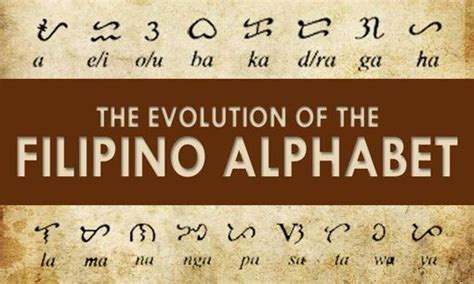 first filipino alphabet|History of the Filipino Alphabet: Baybayin, Abakada.